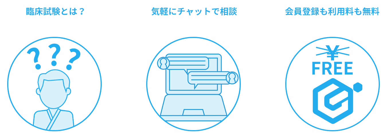 Insight Gateway「臨床試験相談」 患者様・ご家族